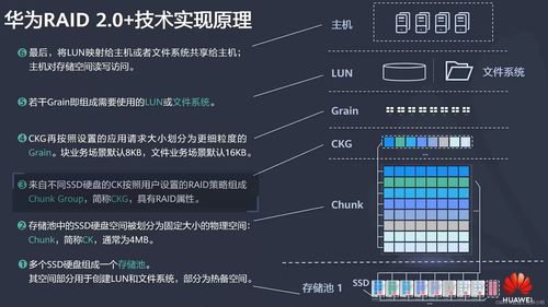 HCIA網(wǎng)絡(luò)視角下的RAID技術(shù) 迭代演進(jìn)、原理對(duì)比與主流產(chǎn)品梳理