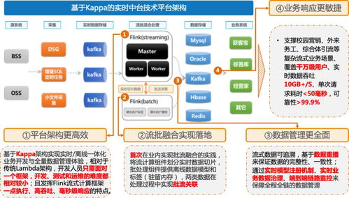 業(yè)務(wù)為王 近兩年我們采用的數(shù)據(jù)產(chǎn)品與技術(shù)引擎