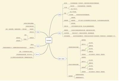 搭建內容管理系統CMS(3):從原理、需求到設計,一文看懂動態化頁面